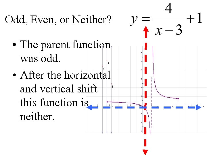 Odd, Even, or Neither? • The parent function was odd. • After the horizontal