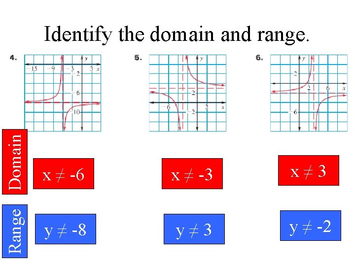 Range Domain Identify the domain and range. x ≠ -6 x ≠ -3 x≠