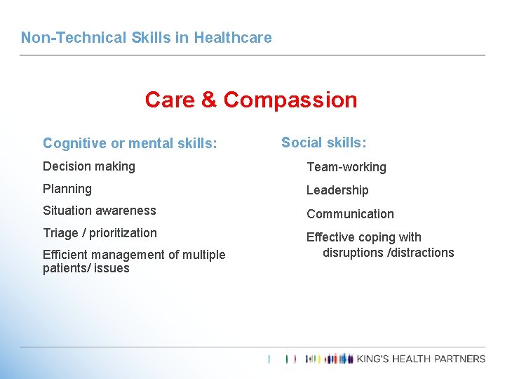 Non-Technical Skills in Healthcare Care & Compassion Cognitive or mental skills: Social skills: Decision