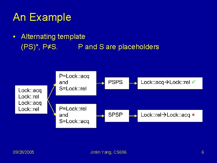 An Example • Alternating template (PS)*, P≠S. P and S are placeholders 09/28/2005 Jinlin