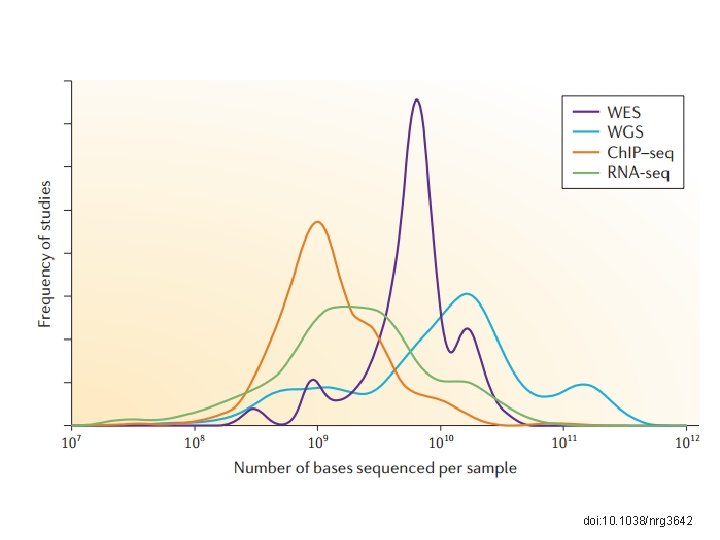 doi: 10. 1038/nrg 3642 