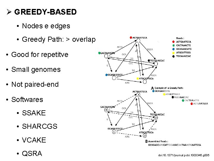 Ø GREEDY-BASED • Nodes e edges • Greedy Path: > overlap • Good for