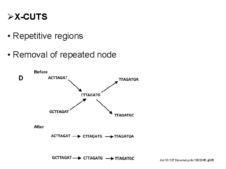 ØX-CUTS • Repetitive regions • Removal of repeated node doi: 10. 1371/journal. pcbi. 1003345.