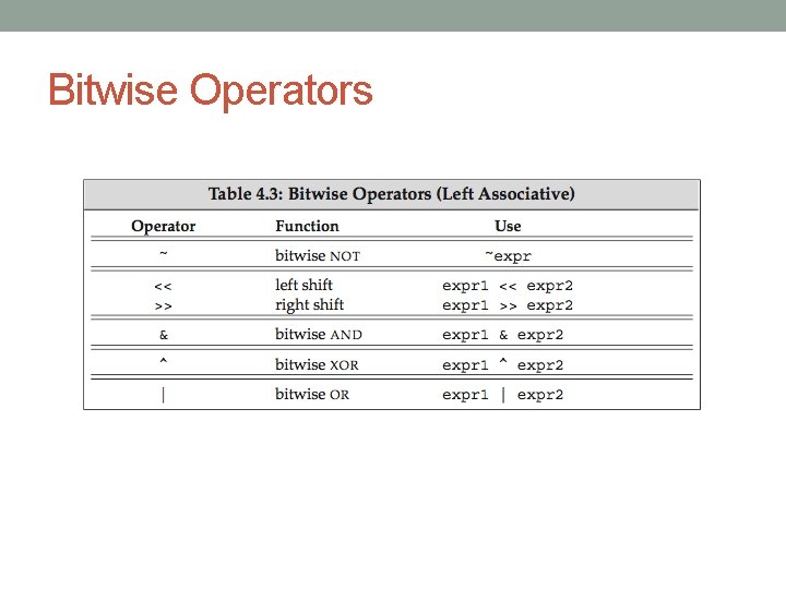 Bitwise Operators 