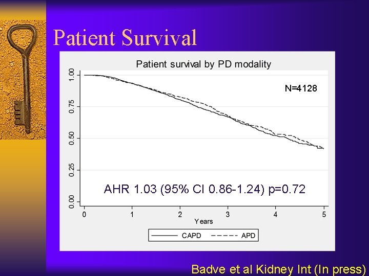 Patient Survival N=4128 AHR 1. 03 (95% CI 0. 86 -1. 24) p=0. 72