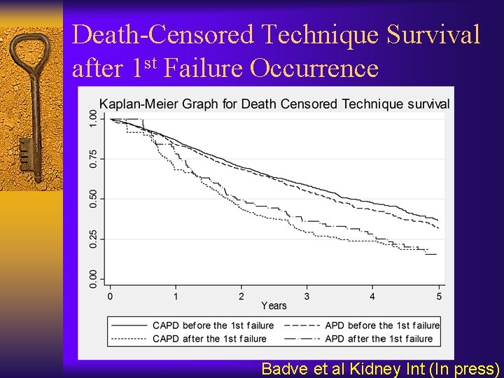 Death-Censored Technique Survival after 1 st Failure Occurrence Badve et al Kidney Int (In
