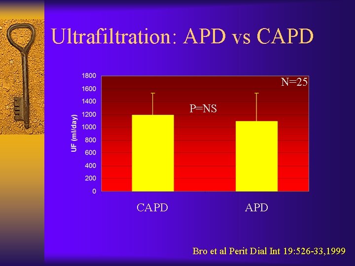 Ultrafiltration: APD vs CAPD N=25 P=NS CAPD Bro et al Perit Dial Int 19: