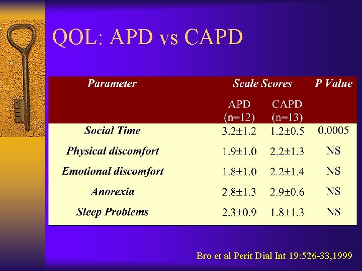 QOL: APD vs CAPD Bro et al Perit Dial Int 19: 526 -33, 1999