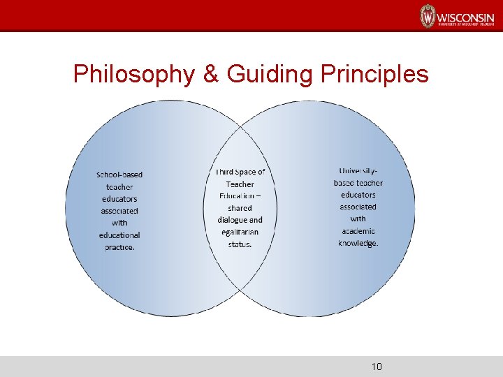 Philosophy & Guiding Principles 10 