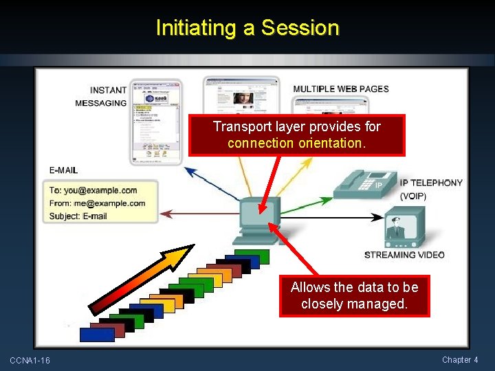 Initiating a Session Transport layer provides for connection orientation. Allows the data to be Initiating a Session Transport layer provides for connection orientation. Allows the data to be