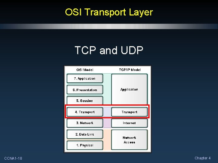 OSI Transport Layer TCP and UDP CCNA 1 -18 Chapter 4 OSI Transport Layer TCP and UDP CCNA 1 -18 Chapter 4