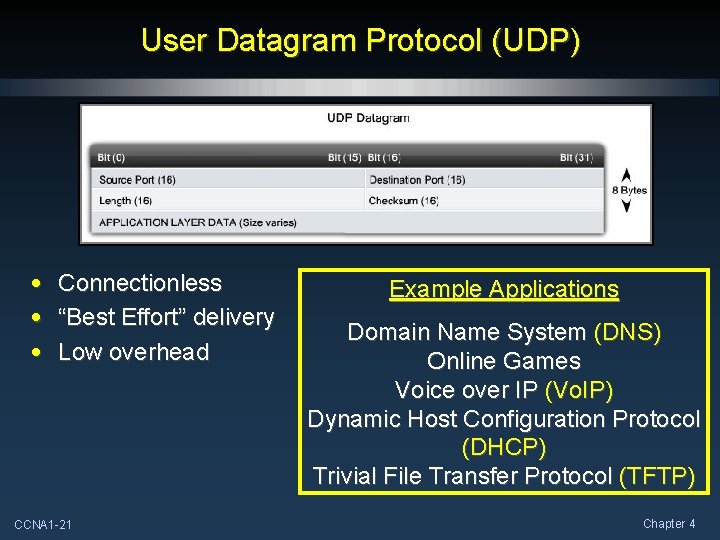 User Datagram Protocol (UDP) • Connectionless • “Best Effort” delivery • Low overhead CCNA User Datagram Protocol (UDP) • Connectionless • “Best Effort” delivery • Low overhead CCNA