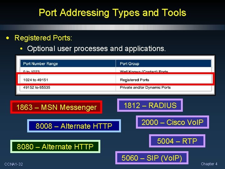 Port Addressing Types and Tools • Registered Ports: • Optional user processes and applications. Port Addressing Types and Tools • Registered Ports: • Optional user processes and applications.