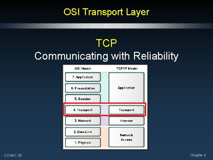 OSI Transport Layer TCP Communicating with Reliability CCNA 1 -36 Chapter 4 OSI Transport Layer TCP Communicating with Reliability CCNA 1 -36 Chapter 4