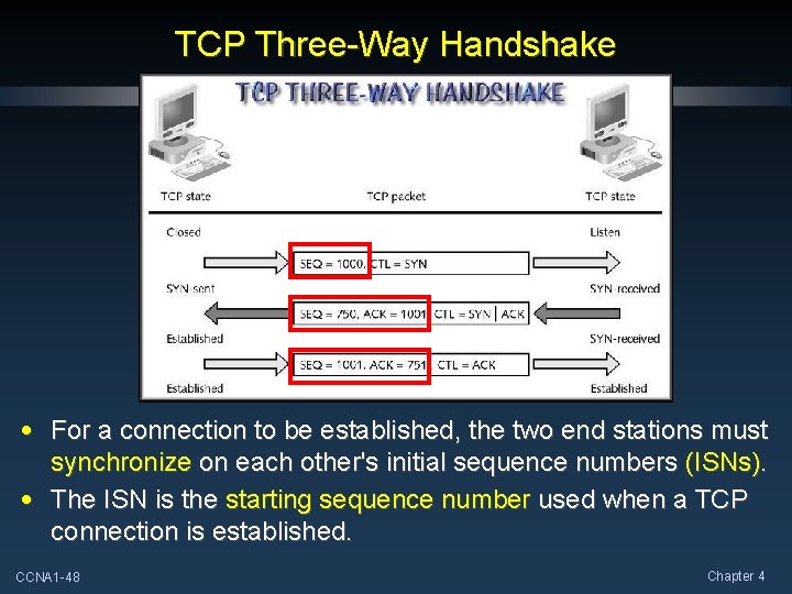 TCP Three-Way Handshake • For a connection to be established, the two end stations TCP Three-Way Handshake • For a connection to be established, the two end stations