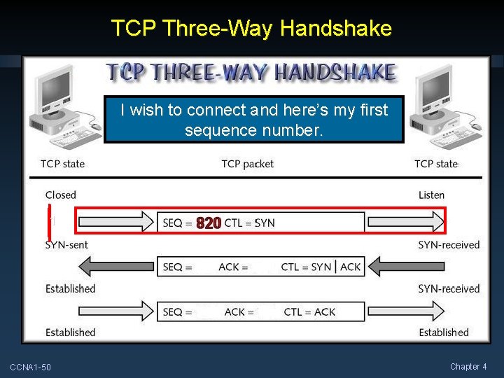 TCP Three-Way Handshake I wish to connect and here’s my first sequence number. 1 TCP Three-Way Handshake I wish to connect and here’s my first sequence number. 1