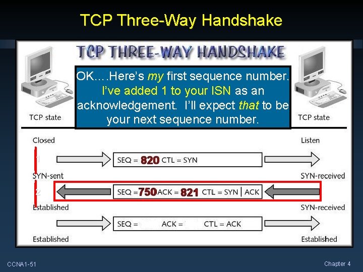 TCP Three-Way Handshake OK…. Here’s my first sequence number. I’ve added 1 to your TCP Three-Way Handshake OK…. Here’s my first sequence number. I’ve added 1 to your