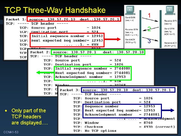 TCP Three-Way Handshake 1 2 3 • Only part of the TCP headers are TCP Three-Way Handshake 1 2 3 • Only part of the TCP headers are