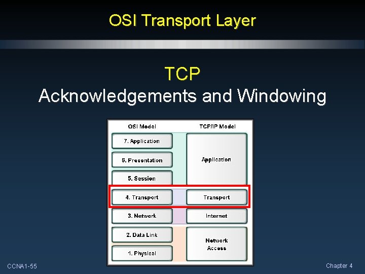 OSI Transport Layer TCP Acknowledgements and Windowing CCNA 1 -55 Chapter 4 OSI Transport Layer TCP Acknowledgements and Windowing CCNA 1 -55 Chapter 4