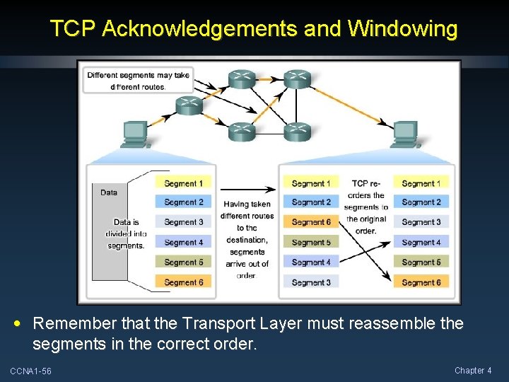 TCP Acknowledgements and Windowing • Remember that the Transport Layer must reassemble the segments TCP Acknowledgements and Windowing • Remember that the Transport Layer must reassemble the segments