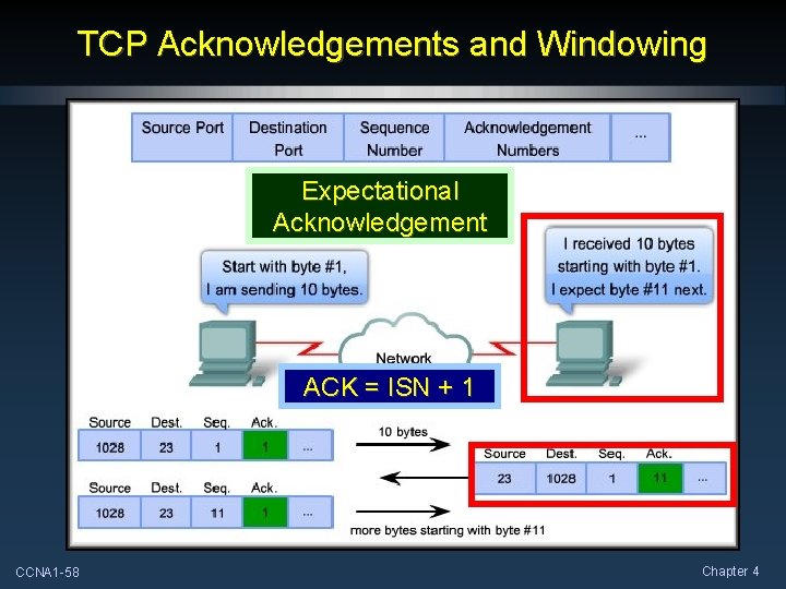 TCP Acknowledgements and Windowing Expectational Acknowledgement ACK = ISN + 1 CCNA 1 -58 TCP Acknowledgements and Windowing Expectational Acknowledgement ACK = ISN + 1 CCNA 1 -58