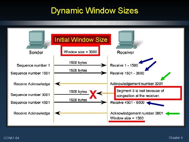 Dynamic Window Sizes Initial Window Size CCNA 1 -64 Chapter 4 Dynamic Window Sizes Initial Window Size CCNA 1 -64 Chapter 4