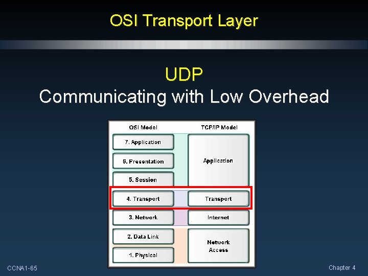 OSI Transport Layer UDP Communicating with Low Overhead CCNA 1 -65 Chapter 4 OSI Transport Layer UDP Communicating with Low Overhead CCNA 1 -65 Chapter 4