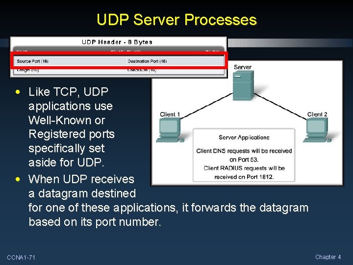 UDP Server Processes • Like TCP, UDP applications use Well-Known or Registered ports specifically UDP Server Processes • Like TCP, UDP applications use Well-Known or Registered ports specifically