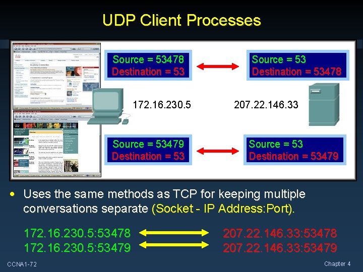 UDP Client Processes Source = 53478 Destination = 53 172. 16. 230. 5 Source UDP Client Processes Source = 53478 Destination = 53 172. 16. 230. 5 Source