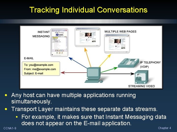 Tracking Individual Conversations • Any host can have multiple applications running simultaneously. • Transport Tracking Individual Conversations • Any host can have multiple applications running simultaneously. • Transport