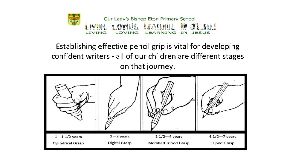 Establishing effective pencil grip is vital for developing confident writers - all of our