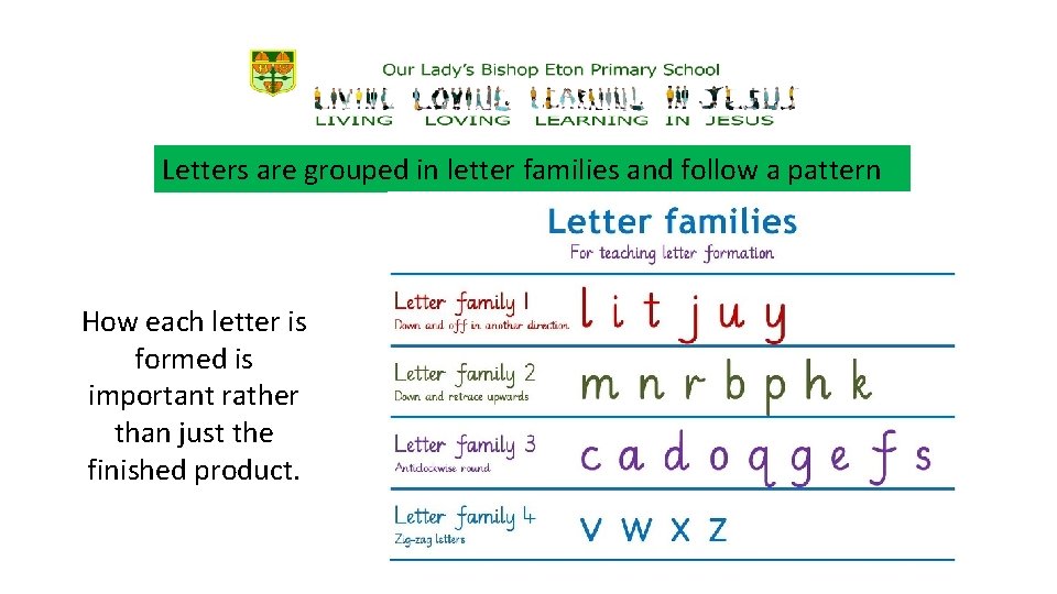 Letters are grouped in letter families and follow a pattern How each letter is