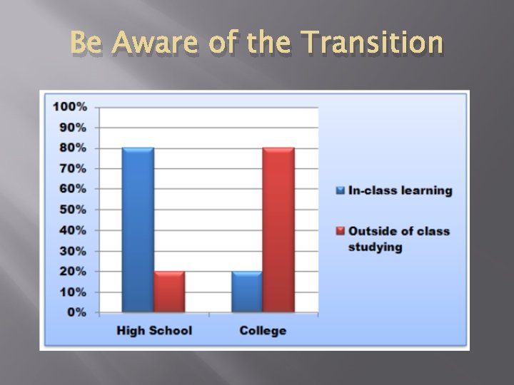 Be Aware of the Transition 