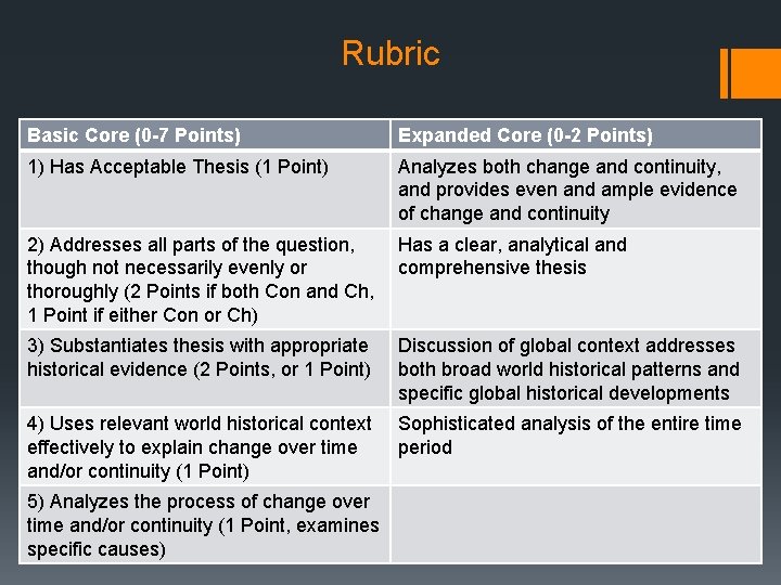 Rubric Basic Core (0 -7 Points) Expanded Core (0 -2 Points) 1) Has Acceptable