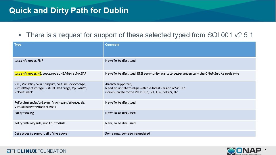 Quick and Dirty Path for Dublin • There is a request for support of