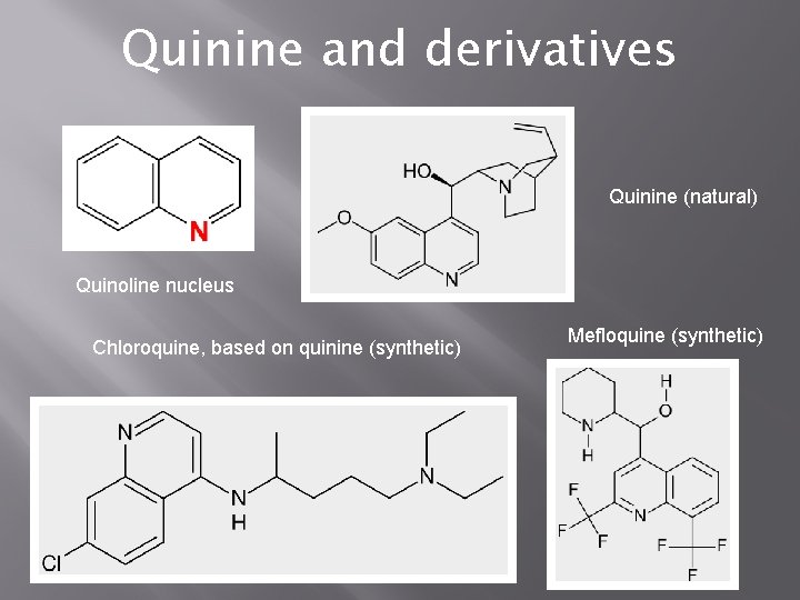 Quinine and derivatives Quinine (natural) Quinoline nucleus Chloroquine, based on quinine (synthetic) Mefloquine (synthetic)