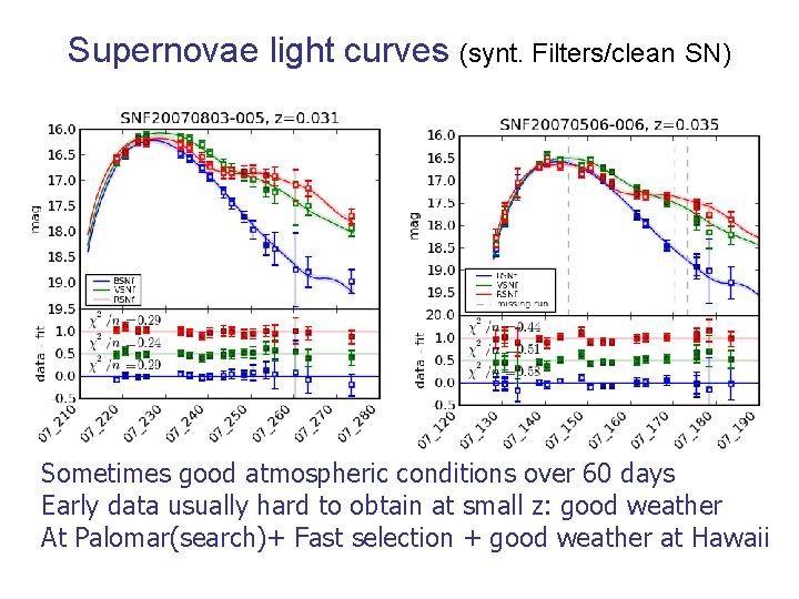 Supernovae light curves (synt. Filters/clean SN) Sometimes good atmospheric conditions over 60 days Early Supernovae light curves (synt. Filters/clean SN) Sometimes good atmospheric conditions over 60 days Early