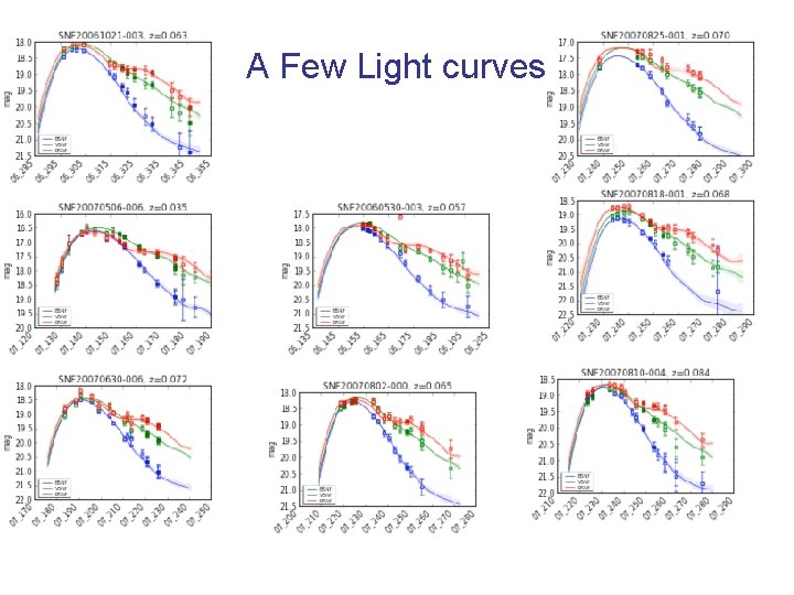 A Few Light curves A Few Light curves