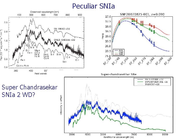 Peculiar SNIa Super Chandrasekar SNIa 2 WD? Peculiar SNIa Super Chandrasekar SNIa 2 WD?