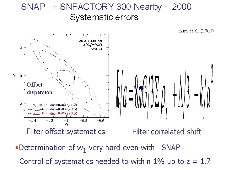 SNAP + SNFACTORY 300 Nearby + 2000 Systematic errors Kim et al. (2003) Offset SNAP + SNFACTORY 300 Nearby + 2000 Systematic errors Kim et al. (2003) Offset
