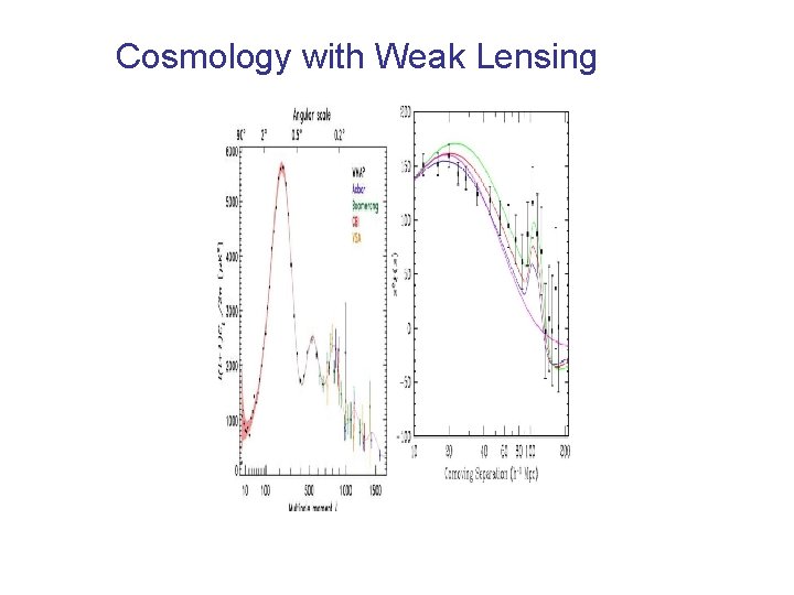 Cosmology with Weak Lensing Cosmology with Weak Lensing