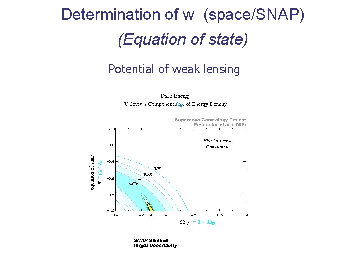 Determination of w (space/SNAP) (Equation of state) Potential of weak lensing Determination of w (space/SNAP) (Equation of state) Potential of weak lensing