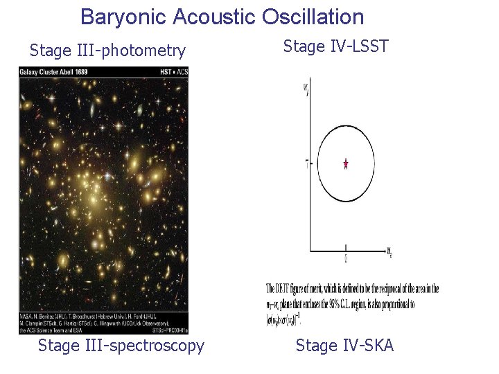 Baryonic Acoustic Oscillation Stage III-photometry Stage III-spectroscopy Stage IV-LSST Stage IV-SKA Baryonic Acoustic Oscillation Stage III-photometry Stage III-spectroscopy Stage IV-LSST Stage IV-SKA