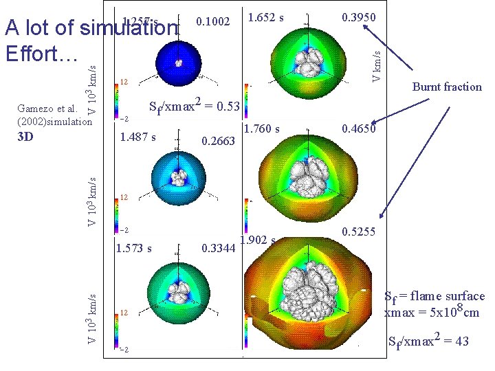 V 103 km/s A lot of simulation Effort… 12 -2 3 D 1. 487 V 103 km/s A lot of simulation Effort… 12 -2 3 D 1. 487