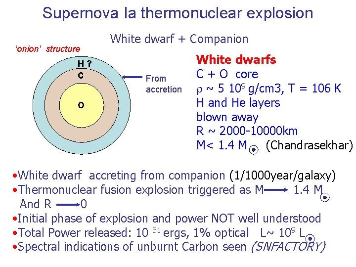 Supernova Ia thermonuclear explosion ‘onion’ structure H? C O White dwarf + Companion From Supernova Ia thermonuclear explosion ‘onion’ structure H? C O White dwarf + Companion From