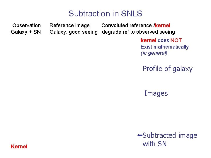 Subtraction in SNLS Observation Galaxy + SN Reference image Convoluted reference /kernel Galaxy, good Subtraction in SNLS Observation Galaxy + SN Reference image Convoluted reference /kernel Galaxy, good