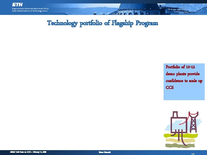 Technology portfolio of Flagship Program Portfolio of 10 -12 demo plants provide confidence to
