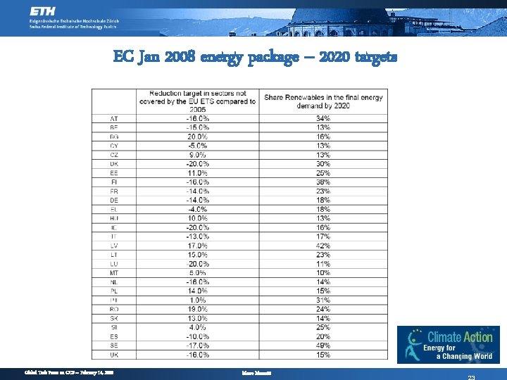 EC Jan 2008 energy package – 2020 targets Global Task Force on CCS –