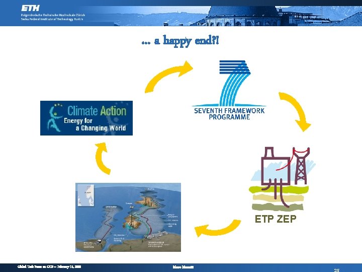 … a happy end? ! ETP ZEP Global Task Force on CCS – February