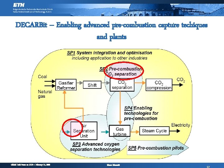DECARBit – Enabling advanced pre-combustion capture techiques and plants Global Task Force on CCS